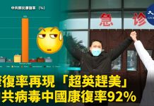 大纪元:疫情在全球大爆發,席捲各國。就在全世界康復率最高僅12%的情況下,中共的數字卻神奇地高達92%