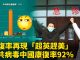 大纪元:疫情在全球大爆發,席捲各國。就在全世界康復率最高僅12%的情況下,中共的數字卻神奇地高達92%
