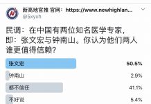 民调:钟南山晚节不保,只有2.9%的网友信赖他;信赖张文宏的占50.5%;都不信赖占41.1%