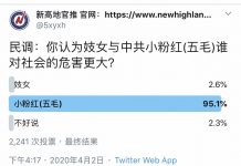 民调:95.1%的网友认为中共小粉红(五毛)比妓女对社会的危害更大