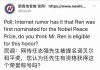 民调:50.4%的网友认为任志强先生有资格获得诺贝尔和平奖