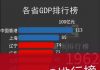 Jam:中国过去40年各地经济发展情况排行名对比