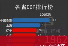 Jam:中国过去40年各地经济发展情况排行名对比