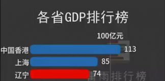 Jam:中国过去40年各地经济发展情况排行名对比
