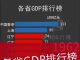 Jam:中国过去40年各地经济发展情况排行名对比