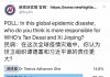 民调:77.4%的网友认为,在这次全球疫情中,习近平比世卫组织谭德塞责任更大。Poll: 77.4 percent of netizens believe Xi is more responsible for this global epidemic than the WHO’s Tan Desai.