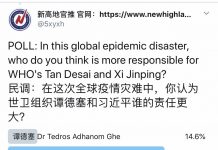 民调:77.4%的网友认为,在这次全球疫情中,习近平比世卫组织谭德塞责任更大。Poll: 77.4 percent of netizens believe Xi is more responsible for this global epidemic than the WHO’s Tan Desai.