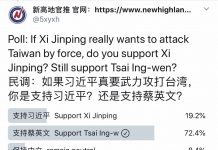 民调:若习近平武力进犯台湾,72.3%的网友支持蔡英文;8%保持中立