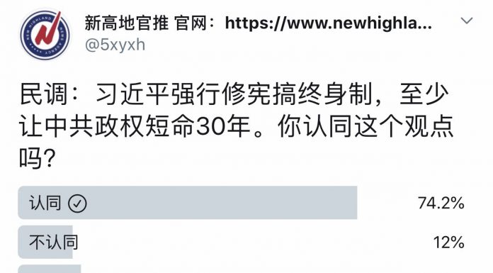 民调:74%的网友认为,习近平强行修宪搞终身制至少让中共政权短命30年
