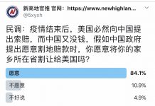 民调:中国若要向美国割地赔偿疫情损失,84.1%的网友愿意将自己的家乡所在省份割让给美国