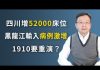 文昭:习近平强制复工的危害:四川增52000床位、黑龙江案例激增