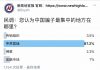 民调:87.2%的网友认为,中共官场是骗子最集中的地方
