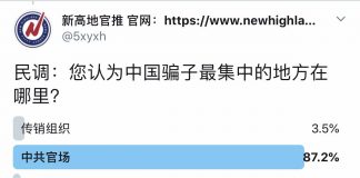 民调:87.2%的网友认为,中共官场是骗子最集中的地方
