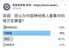 民调:75%的网友认为,中南海是中国神经病人最集中的地方