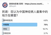 民调:75%的网友认为,中南海是中国神经病人最集中的地方