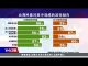 焦点对话:台湾民意大调查 亲美、亲中比一比?