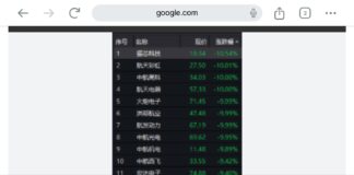 张又侠出事,A股军工板集体暴跌