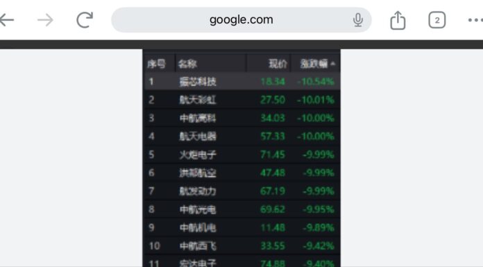 张又侠出事,A股军工板集体暴跌
